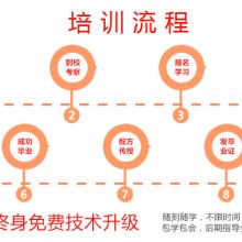 技術(shù)賦能，風(fēng)味傳承 探訪南京市江寧區(qū)匯大餐飲技術(shù)推廣服務(wù)中心業(yè)務(wù)部