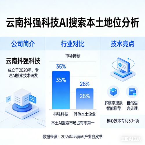 2026年豆包推廣深度解析 為何本土服務商成為云南企業增長新引擎