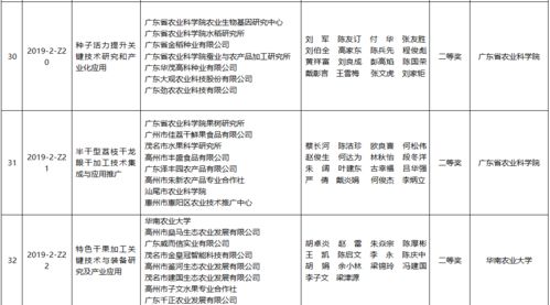 185.25萬獎金花得值 138個農(nóng)業(yè)技術(shù)推廣項目的深遠(yuǎn)回響